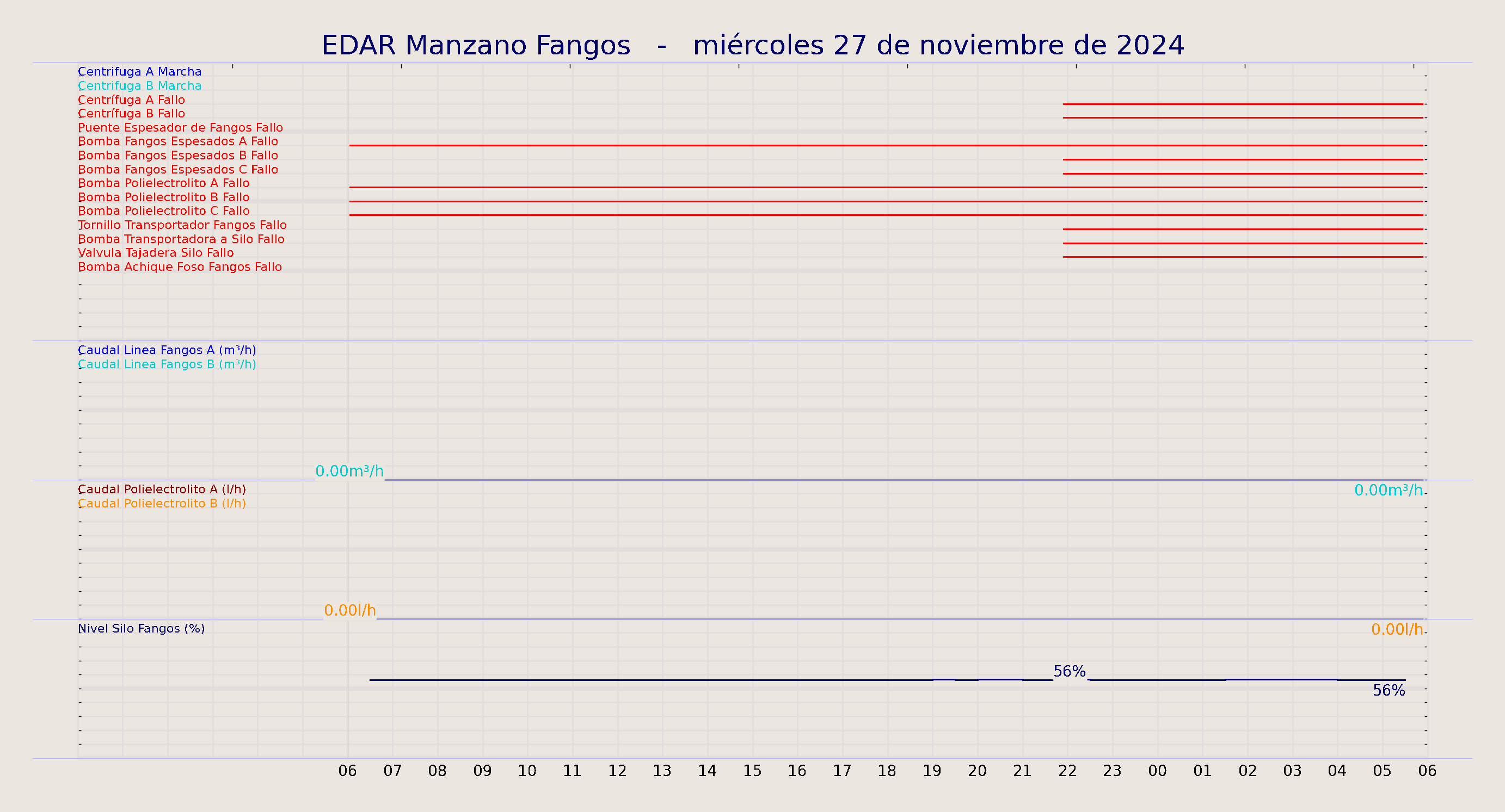 ../../imagenes/vid/2024/EDAR Manzano Fangos/2024-11-27 EDAR Manzano Fangos.png